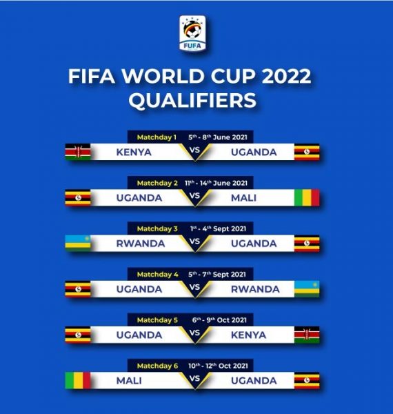 2022 FIFA World Cup Qualifiers: Detailed look at Uganda Cranes fixtures